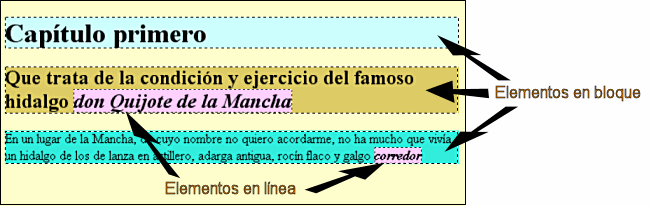 Elementos en bloque y en línea