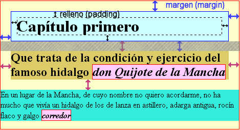 Superposición de márgenes