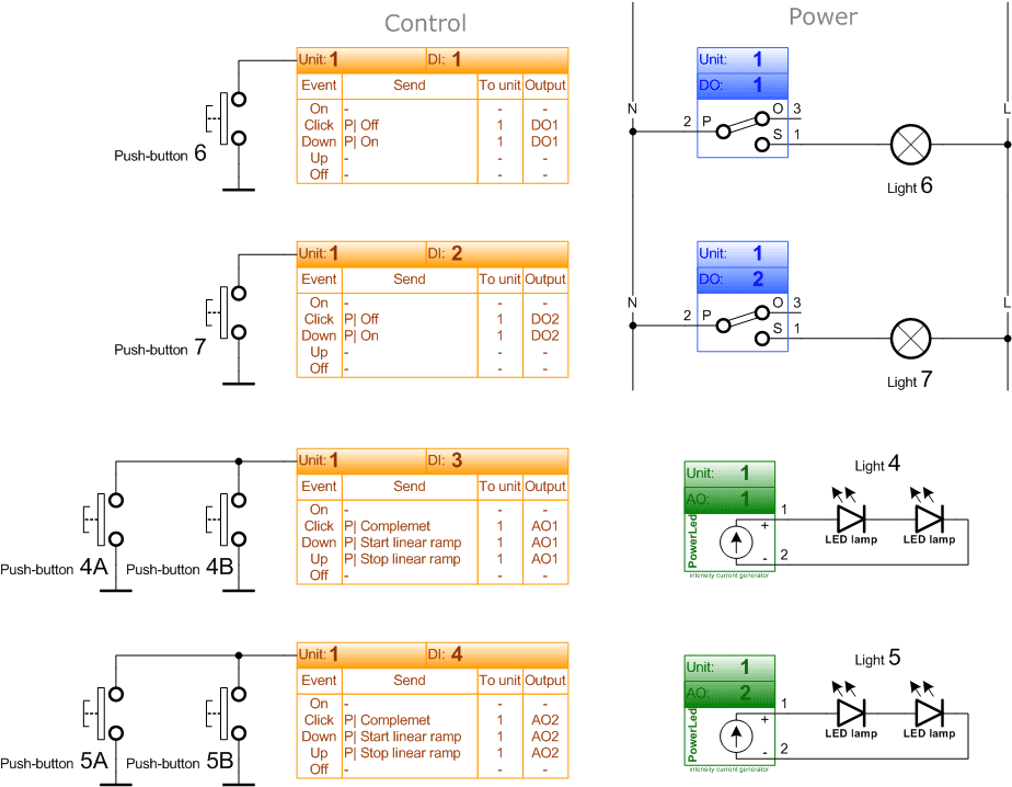 Istalación Steuerprogramm Zimmer Smart Home Automation