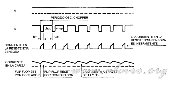 Abbildung 4.37. Waveforms und Stromregelung in einen Chopper auf der Bühne.