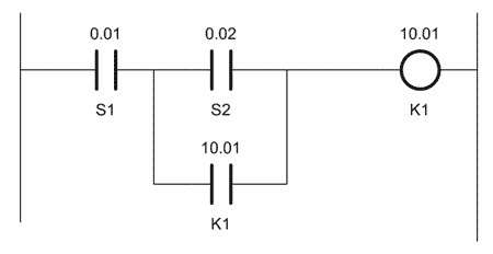Diagrama ladder para un autómata del circuito de control