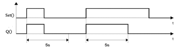 Diagrama del temporizador a impulso