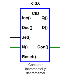 Contador ascendente y descendente