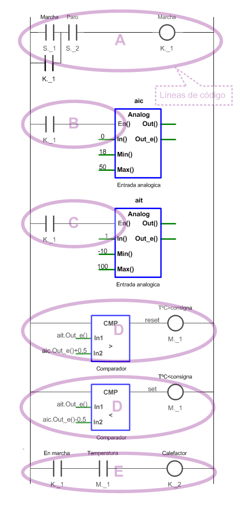 Programa ladder del termostato con el microPLC arduino