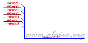 Etiquetas Label