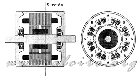 Abbildung 2.17. Hybrid-Motor von acht Pole.
