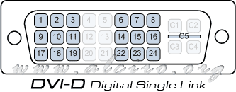 Conector DVI-D Digital de enlace simple (Digital Single Link)