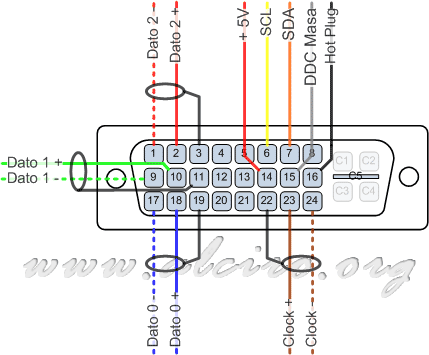 Correspondence of pins on the HDMI to DVI-D to HDMI cable, Conectores, - Articles, alciro.org