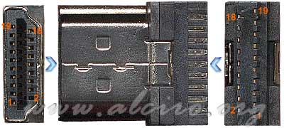Détails des broches (pins) d'un connecteur HDMI mâle.