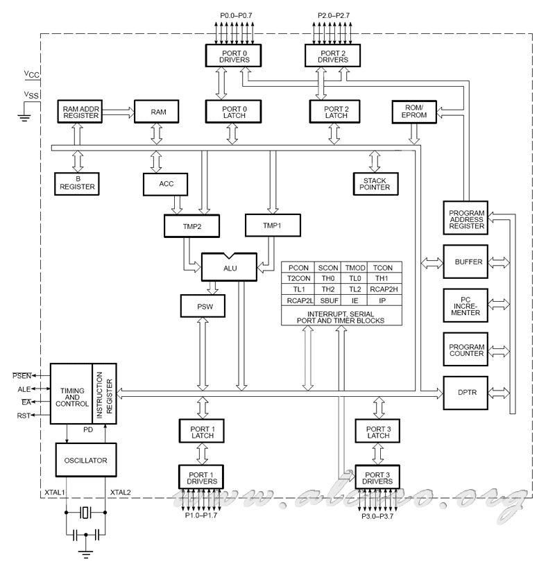 610_estructura-interna-microcontroladores-8051-8052 610_estructura-interna-microcontroladores-8051-8052