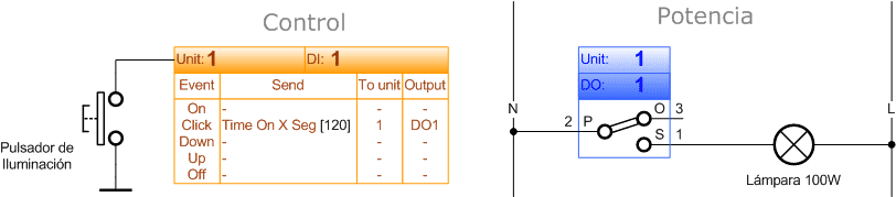 Set the activation time in seconds
