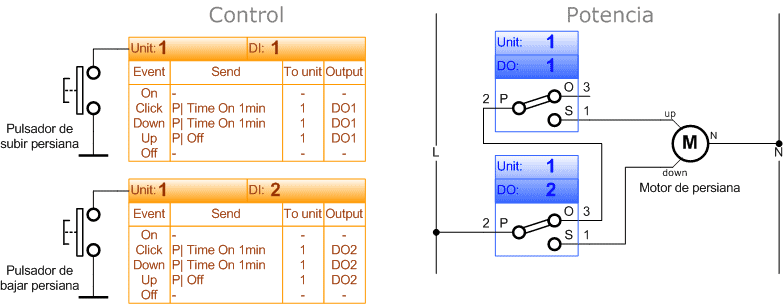 Automatismo de persiana eléctrica con control pulsadores, microHomeLan.net, alciro - Projects, alciro.org